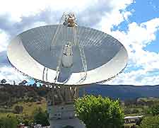Canberra Attractions for Children